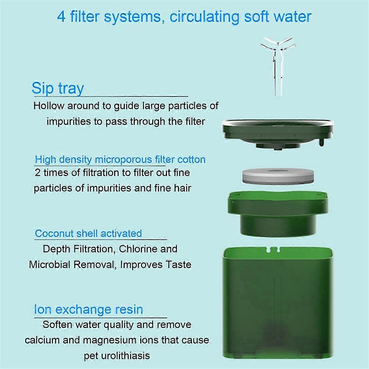 BEBEDERO AUTOMÁTICO DE AGUA PARA MASCOTAS CLEAR